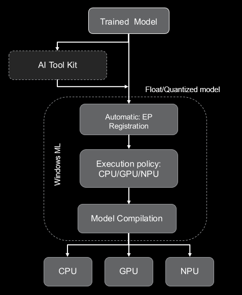 ../_images/winml-workflow.png